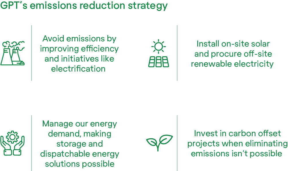 GPT Emissions Reduction Strategy