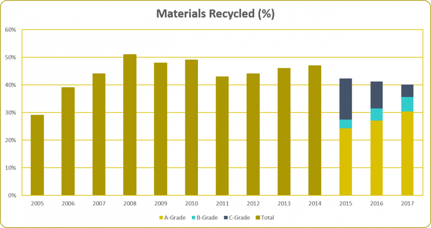 GPT Materials Recovery 2017
