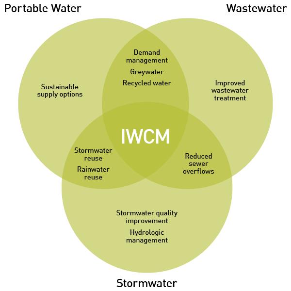 water cycle diagram