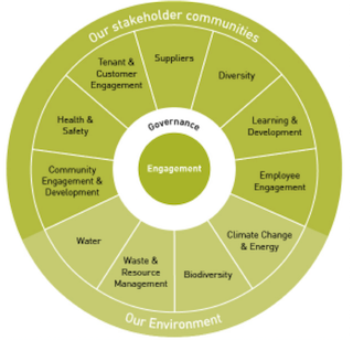 stakeholder communities