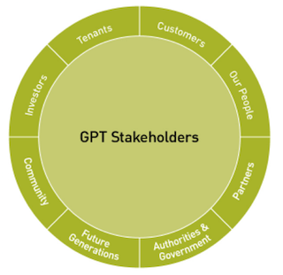 Stakeholder pie chart